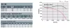 DIC 160 T LG 270°, 0,75 kW Std. radiálventilátor