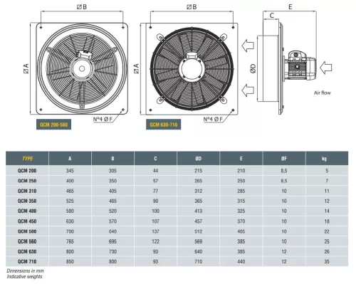 QCM-ATX 314 M  0,04 kW Std. fali axiálventilátor
