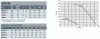 QCM 314 T  0,09 kW Std. fali axiálventilátor