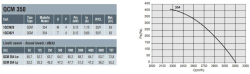 QCM 354 T 0,12 kW Std. fali axiálventilátor