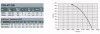 QCM-ATX 354 T, MG  0,12 kW, II 2G EX h IIB T4 Gb Std. fali axiálventilátor