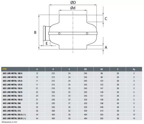 Line-Metal 100 A Csőventilátor 27 W 237 m3/h IPX4 max 60°C fali tartóval