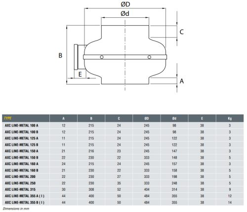 Line-Metal 200 Csőventilátor 110 W 887 m3/h IPX4 max 60°C fali tartóval