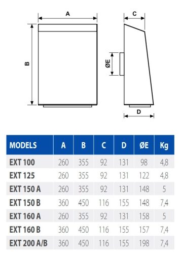 EXT 125  Kültéri centrifugális ventilátor visszacsapó szeleppel. 230 V 28 W max. 269 m3/h, 259 Pa