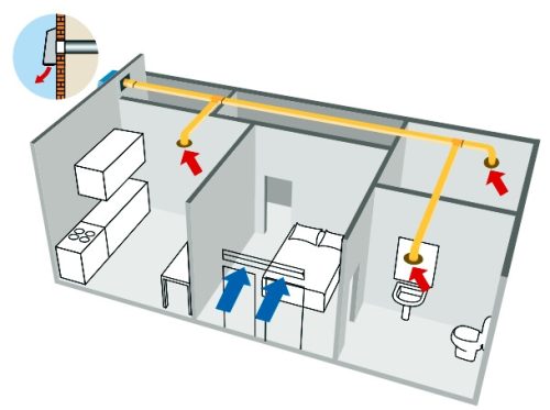 EXT 125  Kültéri centrifugális ventilátor visszacsapó szeleppel. 230 V 28 W max. 269 m3/h, 259 Pa