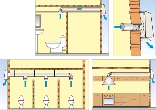EXT 125  Kültéri centrifugális ventilátor visszacsapó szeleppel. 230 V 28 W max. 269 m3/h, 259 Pa