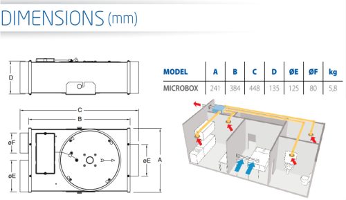 Microbox 80/125 3V szellőztető készülék 3 fokozat,(101/175/246 m3/h) 230V/50Hz