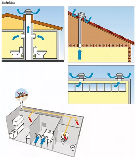 DOME 200 BA Mini tetőventilátor kerettel, Max.794 m3/h, 503Pa, 110W IPX5, max.+60°C