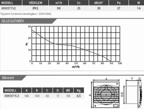 Ministyle ventilátor, d=98, 90m3/h, IPX2   230V/50Hz