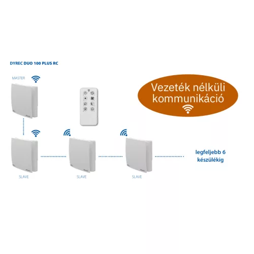 DYREC DUO PLUS 100 RC Hővisszanyerő távirányítóval 12/30/40 m3/h d=107 mm