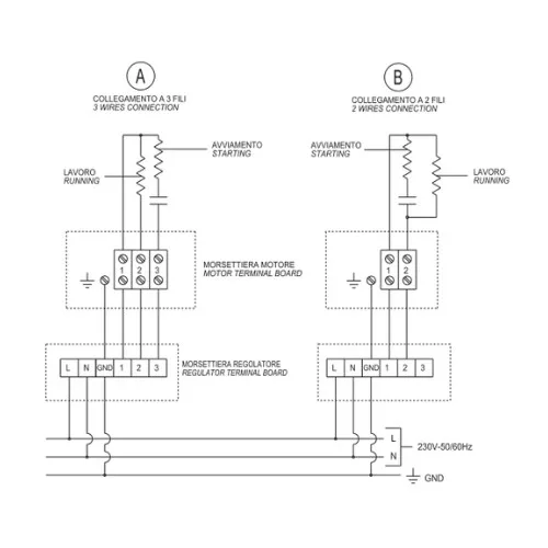Dynair RV2 – Elektronikus monofázisú fordulatszám-szabályozó (7 A)  