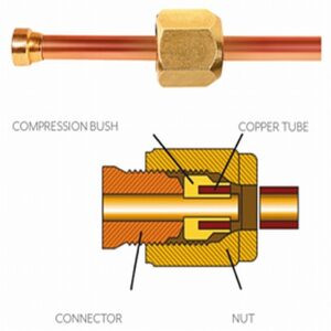 Gyors csatlakozó idom 1/4  (B08020-151)