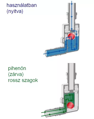 Mini 2 szifon, mechanikus zárás, doboz nélkül