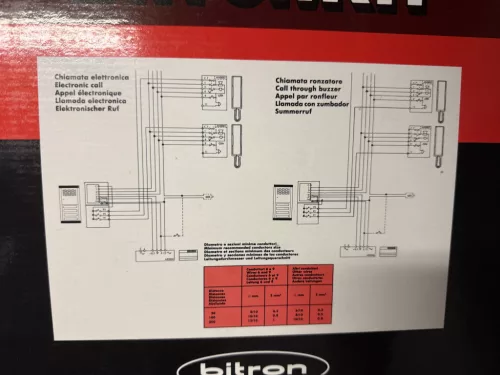Bitrokit1 DOMULAR 4 lakás 4+n készlet AN5951