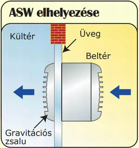 Ventilátor ablakra 120+izzó