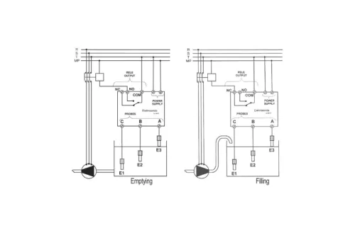 Q SR EQ3SCR1003 Elektronikus Szintszabályozó 230V, 3 szondával