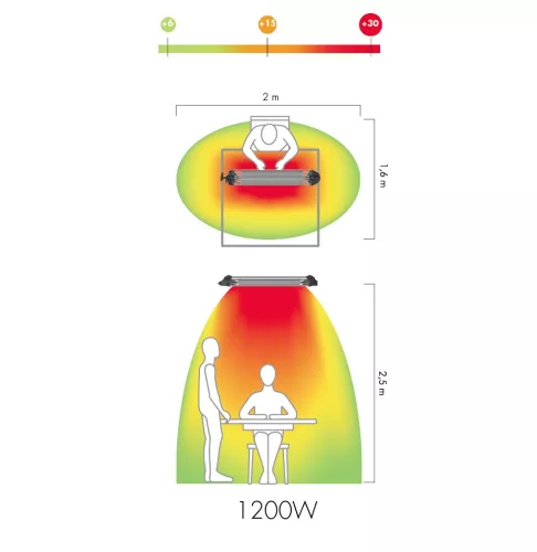 Petalo Infra hősugárzó 1200W, rubin vonalizzóval, kapcsolóval és vezetékkel