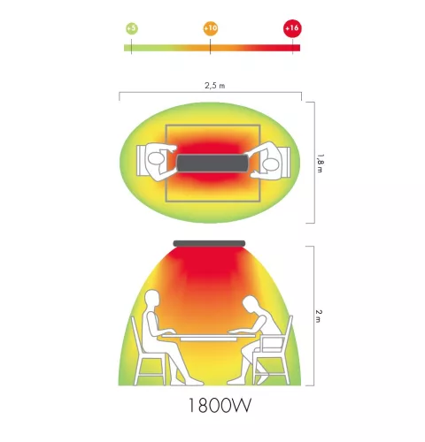 HOT TOP sötétsugárzó infra panel 1800W IP55