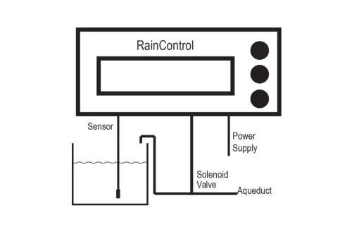 Raincontrol LCD Special 230V, 6 DIN mod. nyomásérzékelő nélkül.