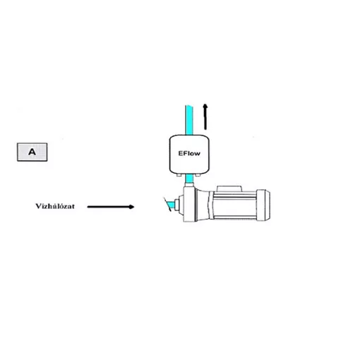 E-Flow elektronikus áramláskapcsoló  230V  50-60Hz max.: 1,5 kW szivattyú motorhoz 1"KM