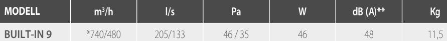 BUILT-IN-data.jpg